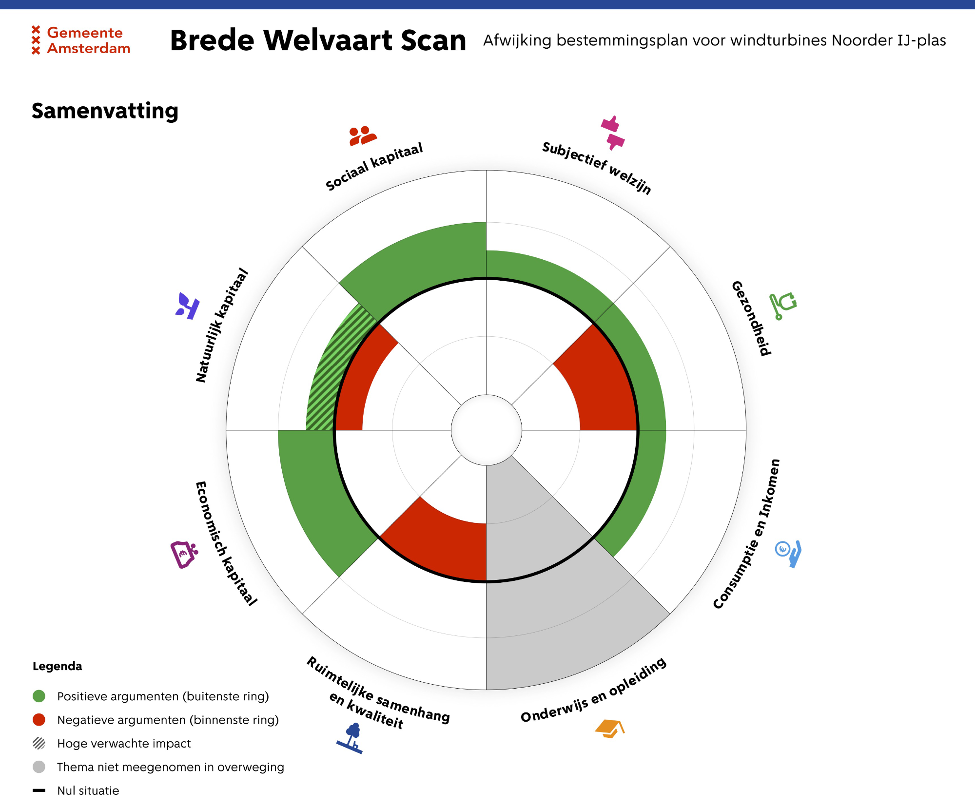 Brede Welvaart Scan 5